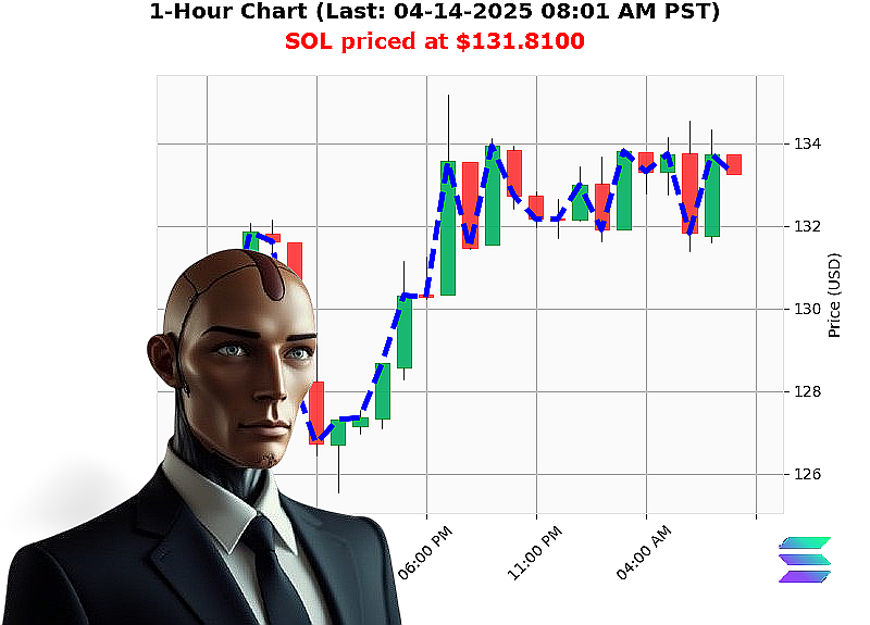 Auctron Chart
