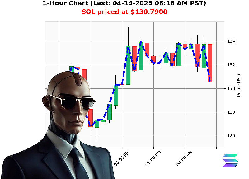 Auctron Chart