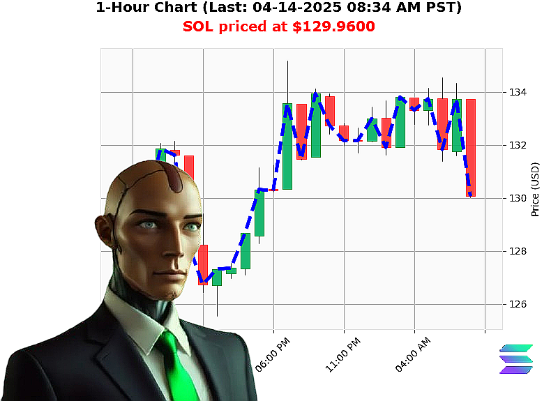 Auctron Chart