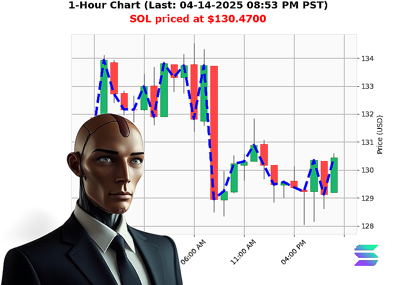 Auctron Chart