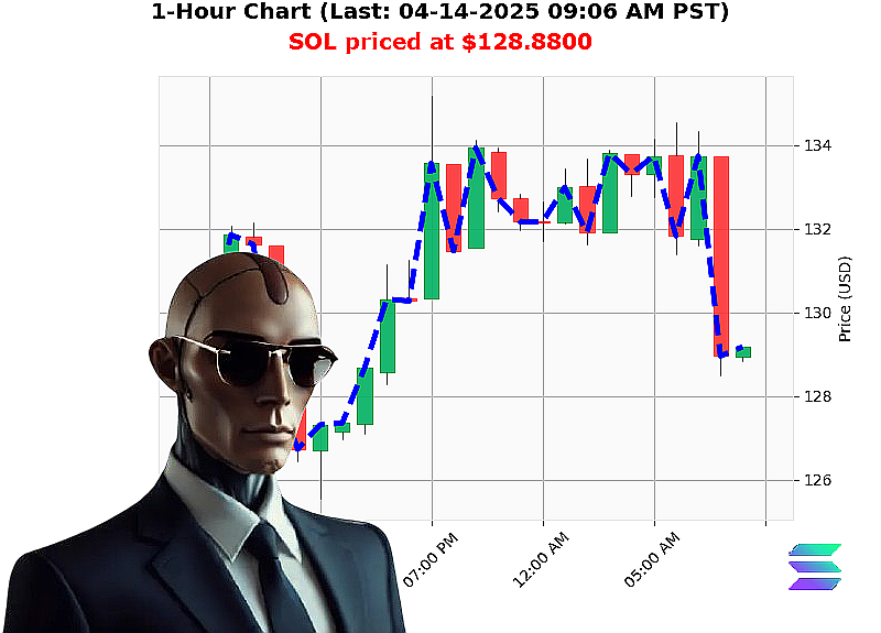Auctron Chart