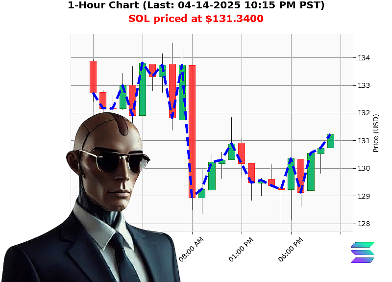 Auctron Chart