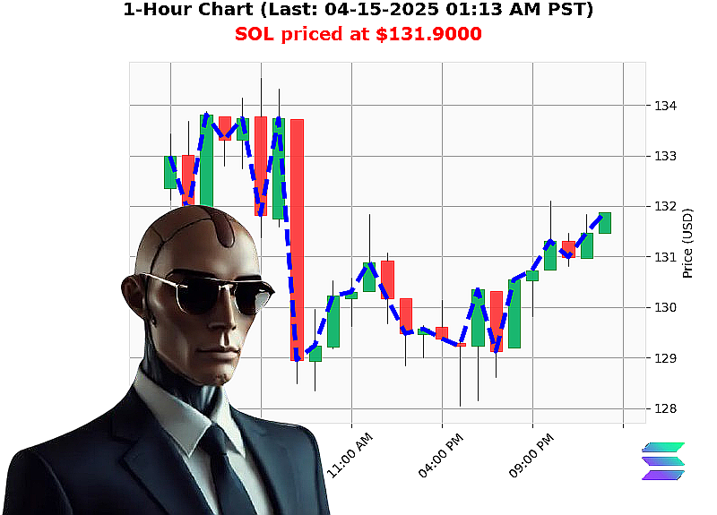 Auctron Chart