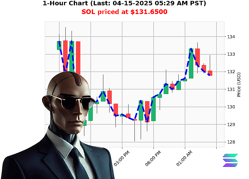 Auctron Chart