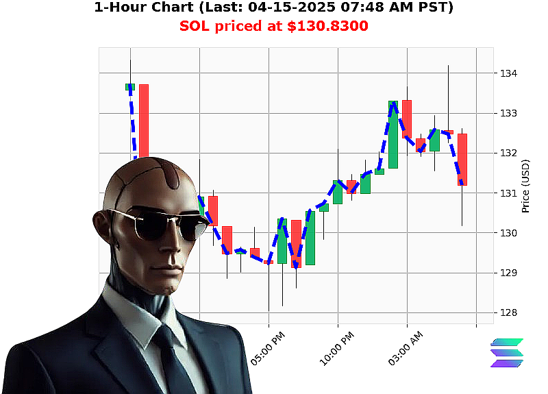 Auctron Chart