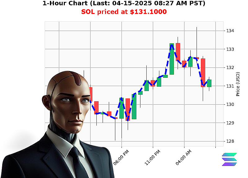 Auctron Chart