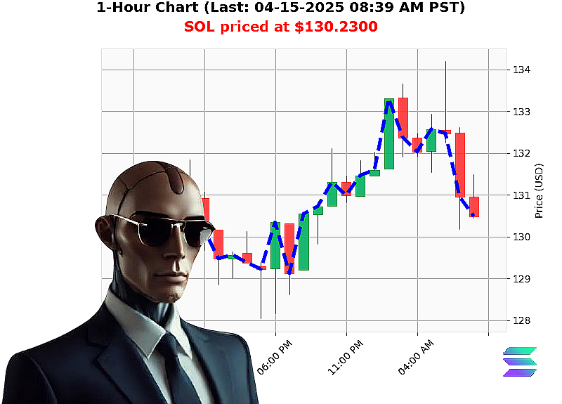Auctron Chart
