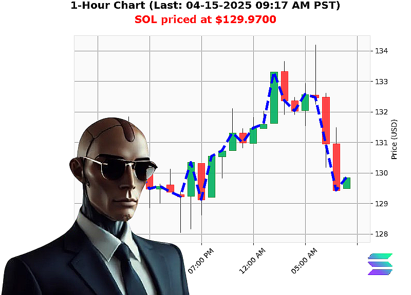 Auctron Chart