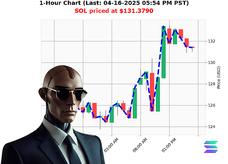 Auctron Chart