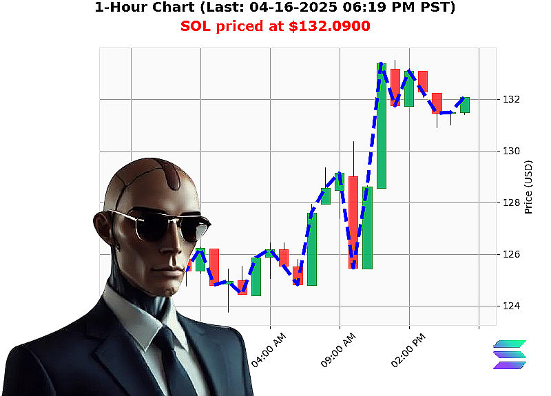 Auctron Chart
