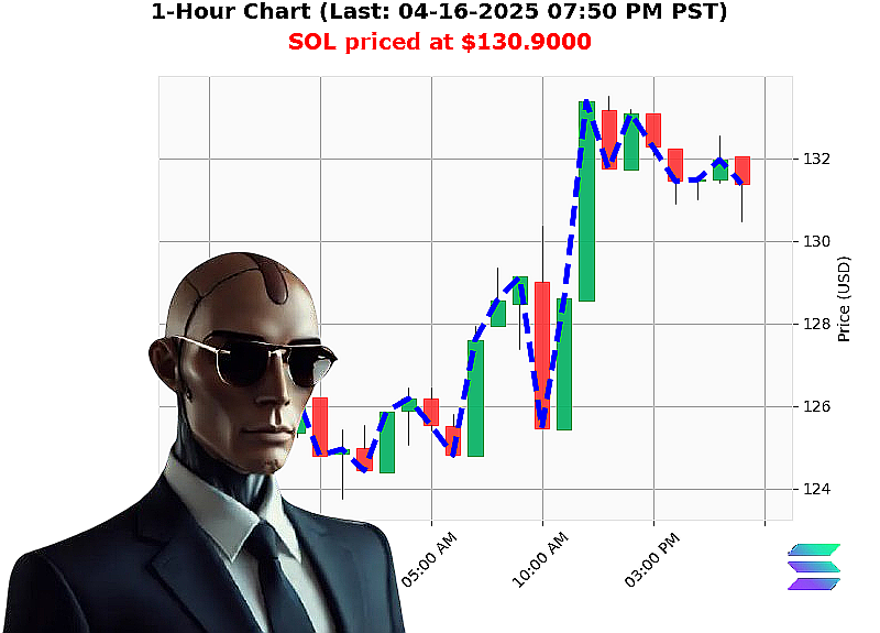 Auctron Chart