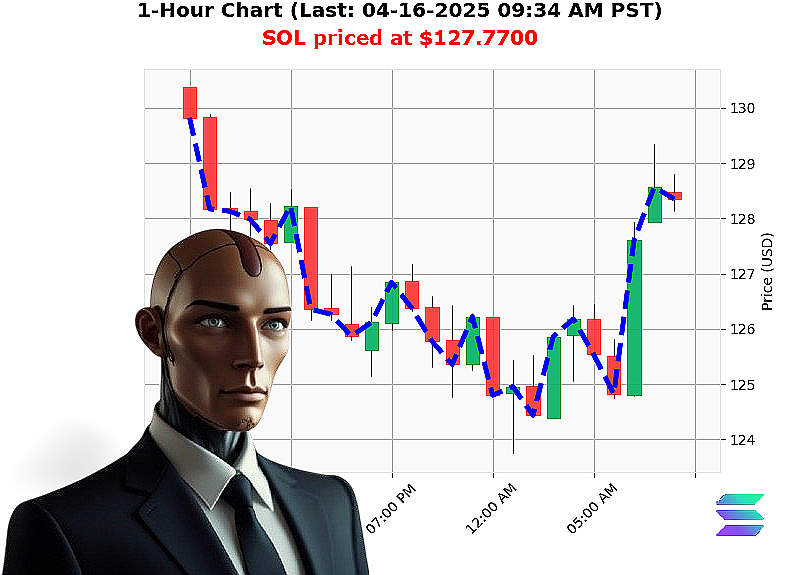 Auctron Chart
