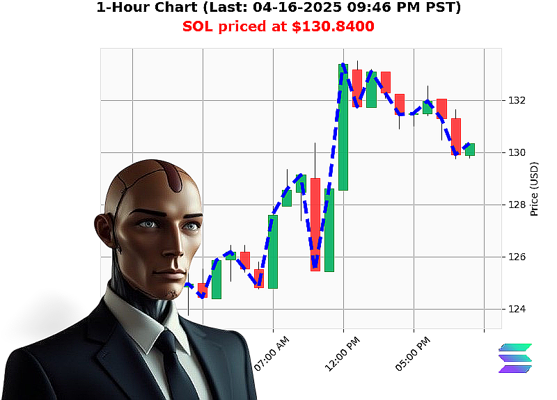 Auctron Chart