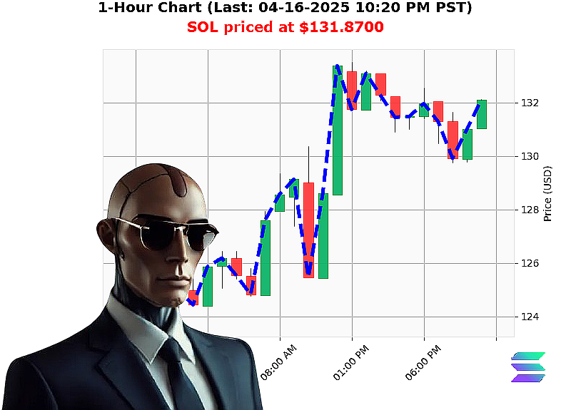 Auctron Chart