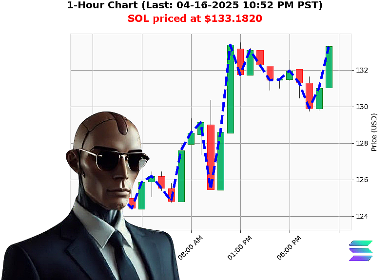 Auctron Chart