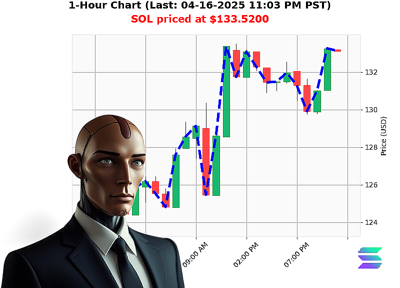 Auctron Chart