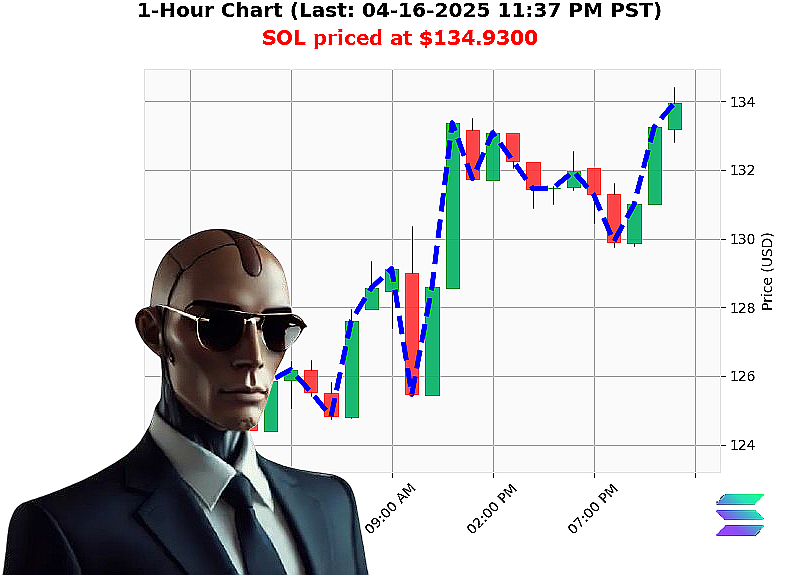 Auctron Chart