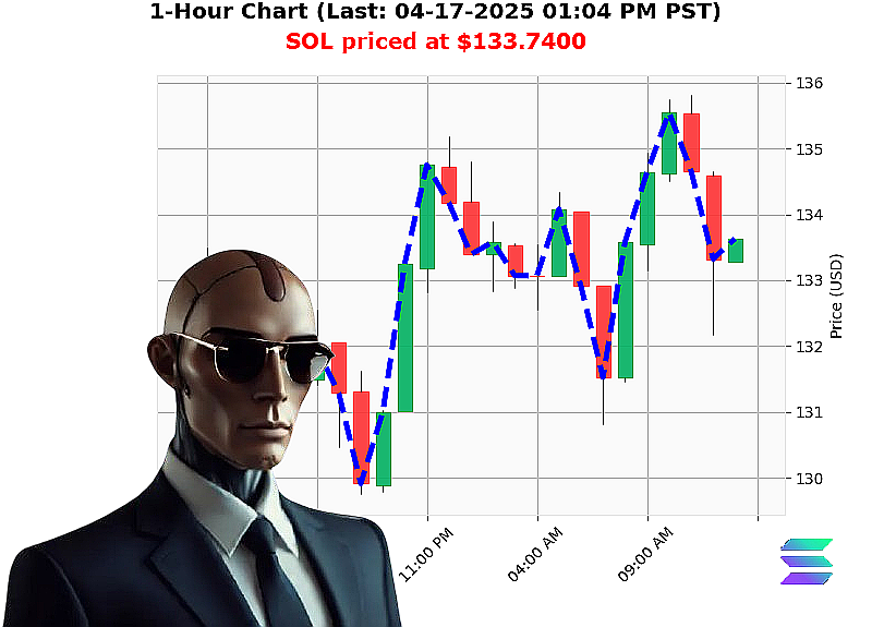 Auctron Chart