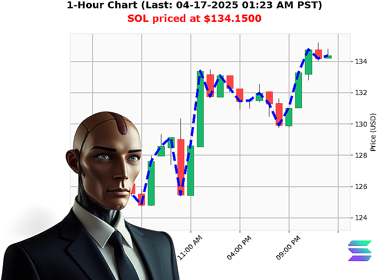 Auctron Chart