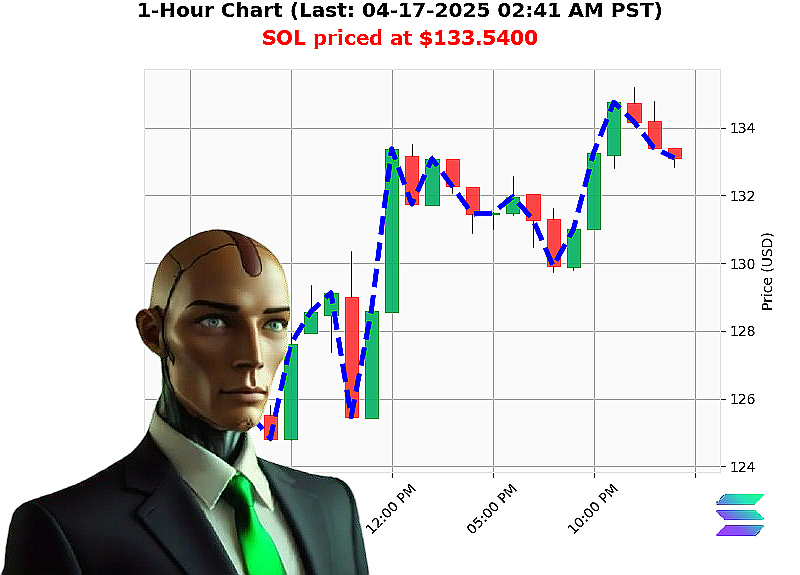 Auctron Chart