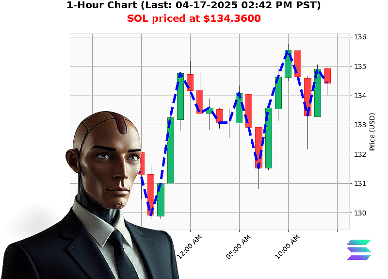 Auctron Chart