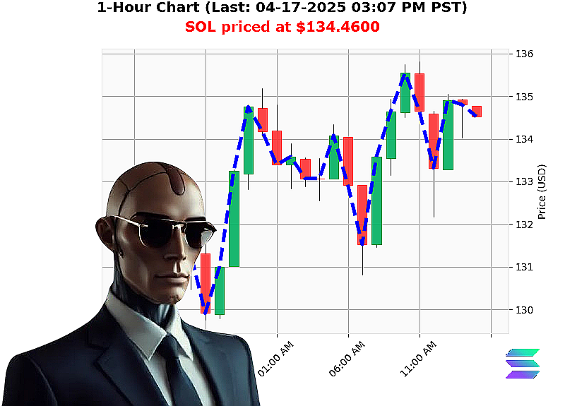Auctron Chart