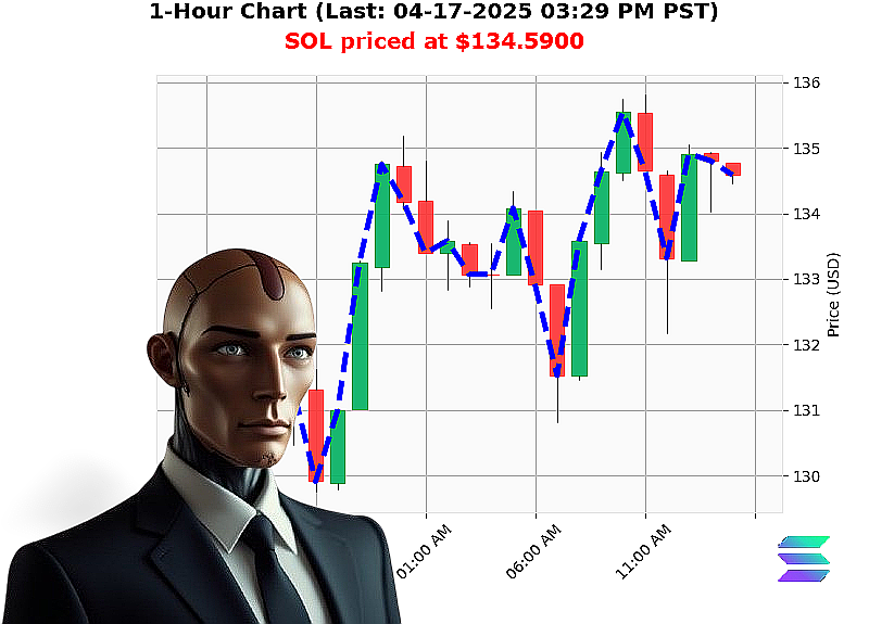 Auctron Chart