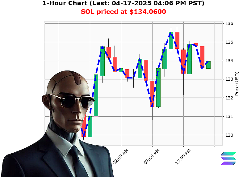 Auctron Chart