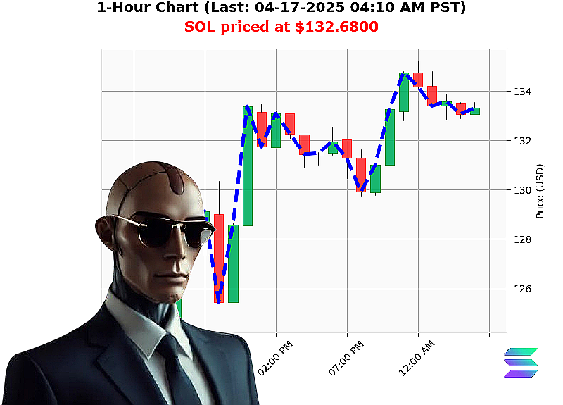 Auctron Chart