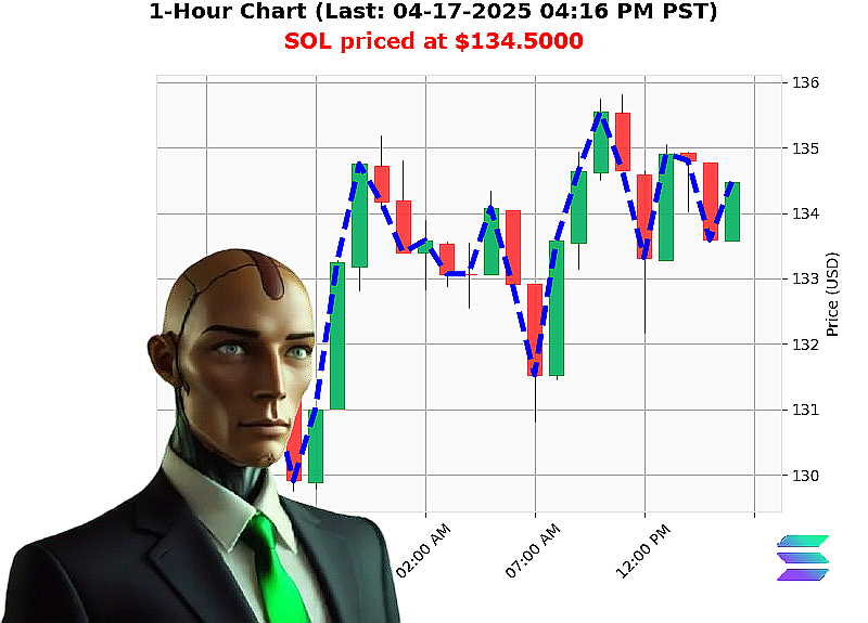 Auctron Chart