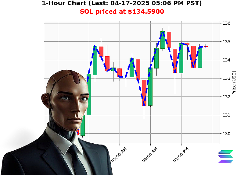 Auctron Chart