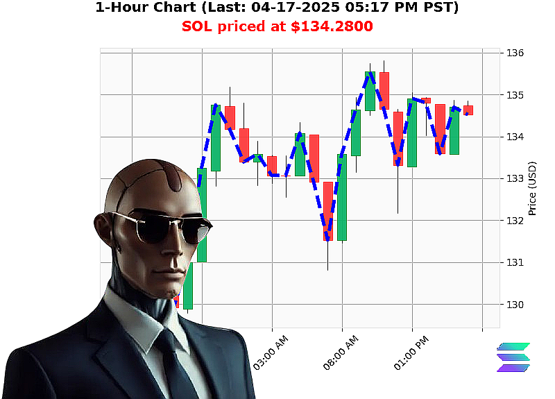 Auctron Chart