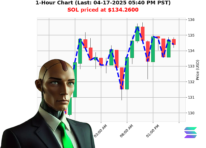 Auctron Chart