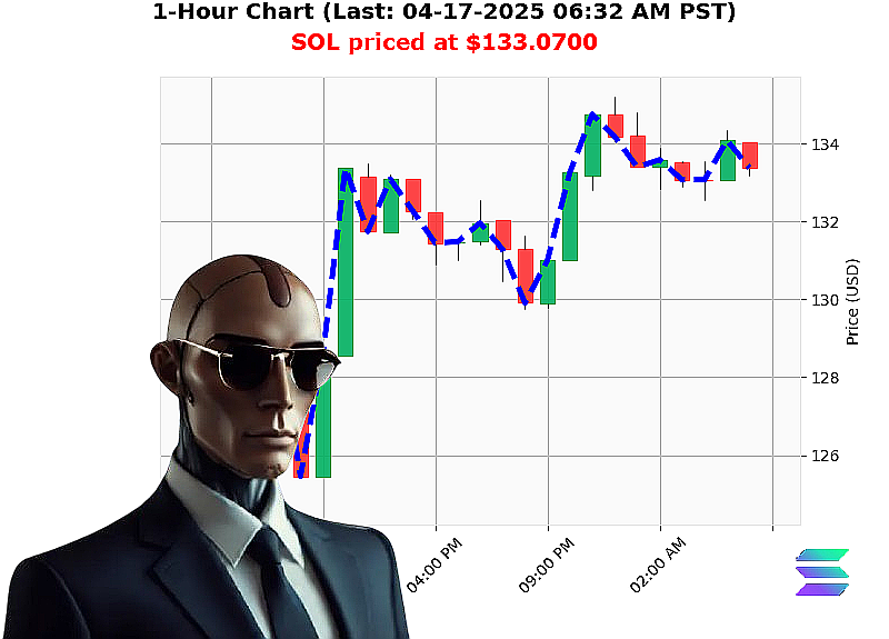 Auctron Chart