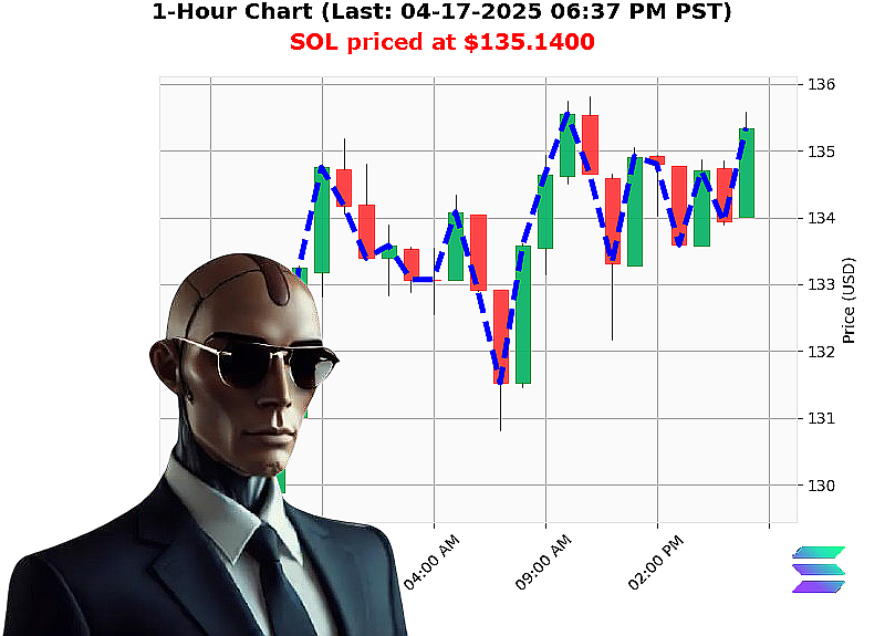 Auctron Chart