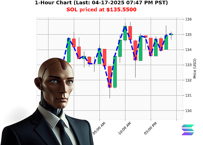 Auctron Chart