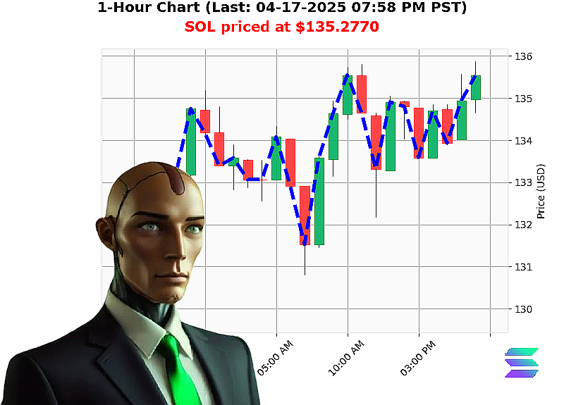 Auctron Chart