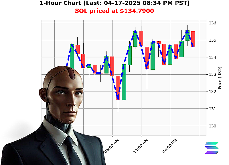 Auctron Chart