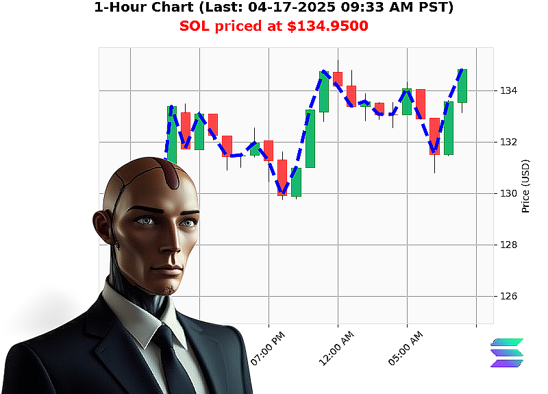 Auctron Chart