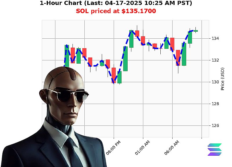 Auctron Chart