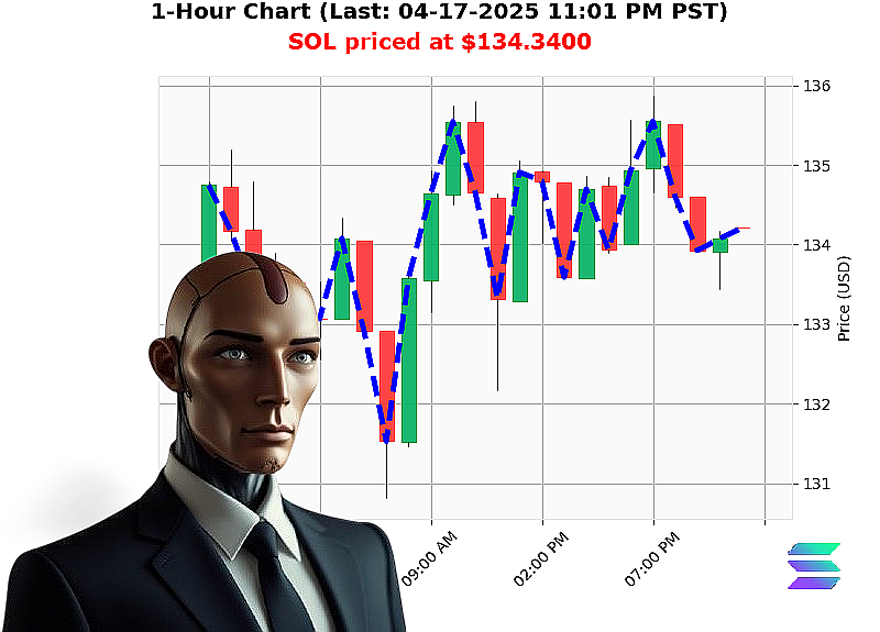 Auctron Chart