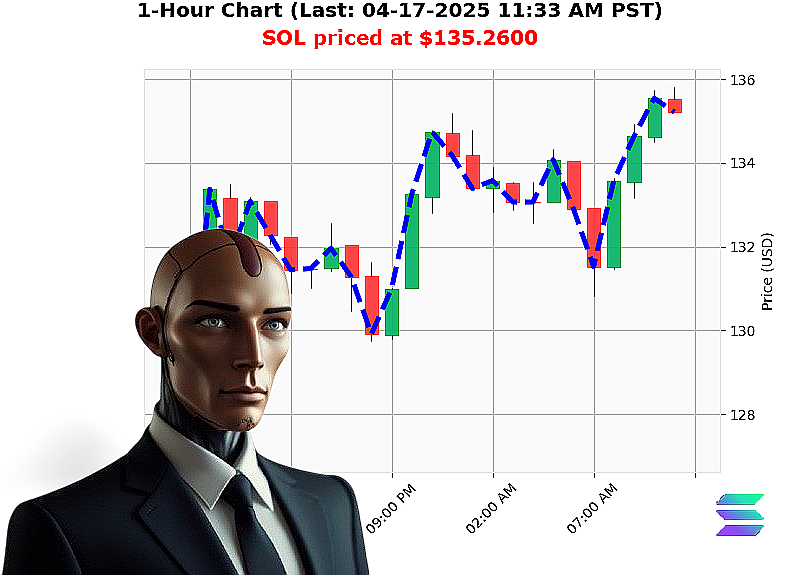 Auctron Chart