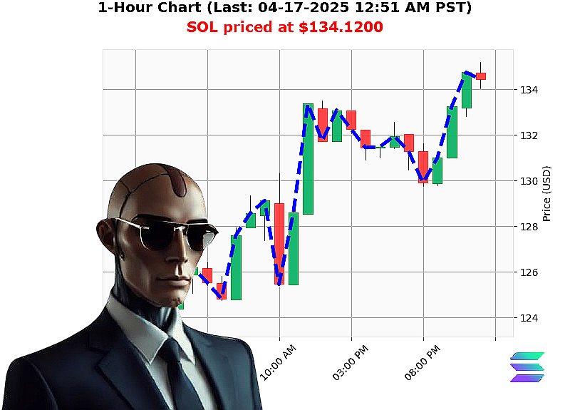 Auctron Chart