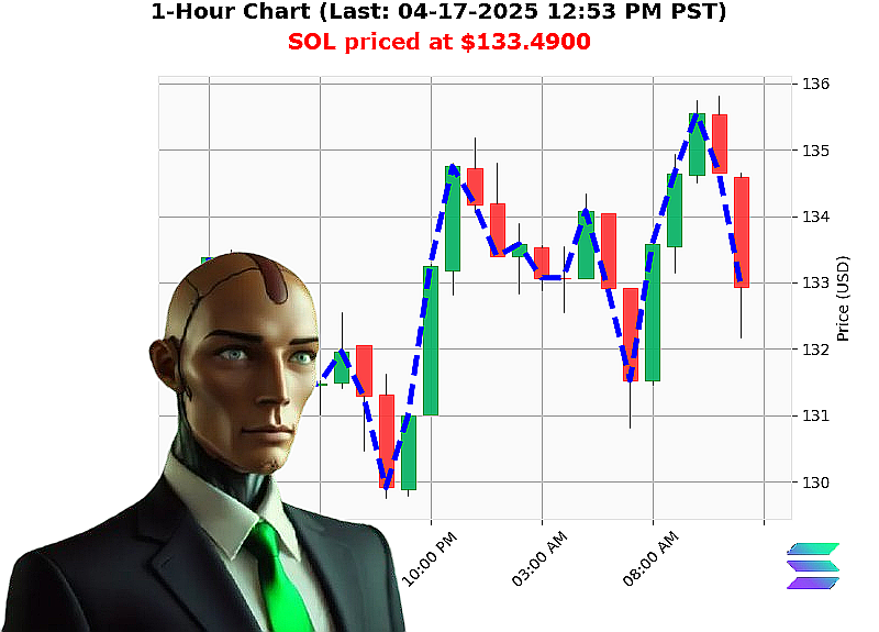 Auctron Chart