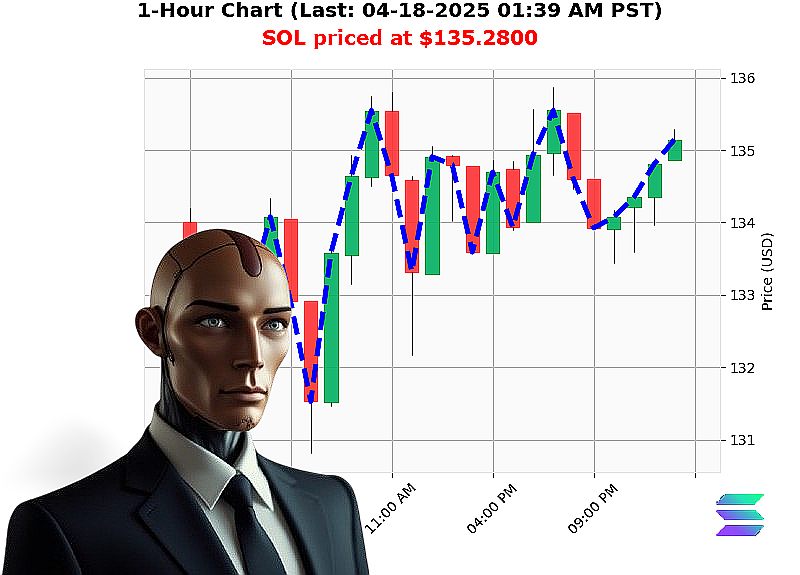 Auctron Chart