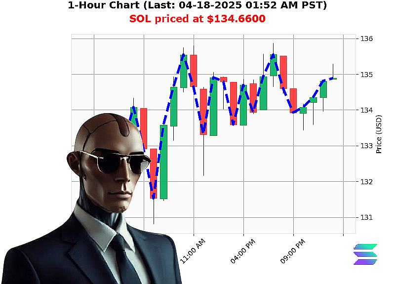 Auctron Chart