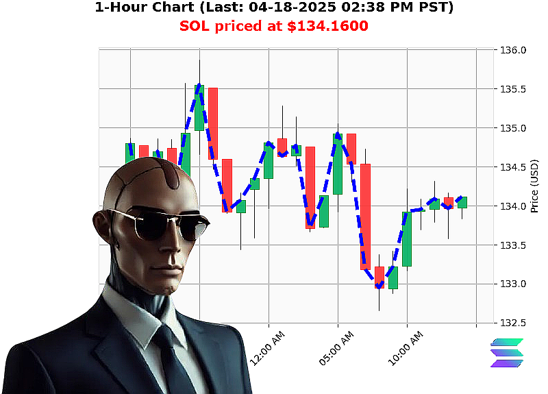 Auctron Chart