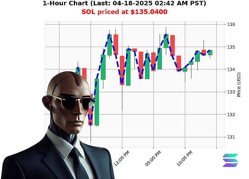 Auctron Chart
