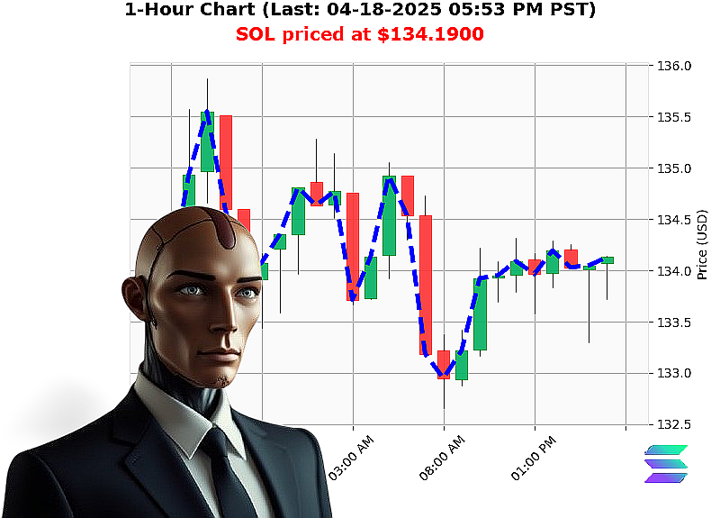 Auctron Chart