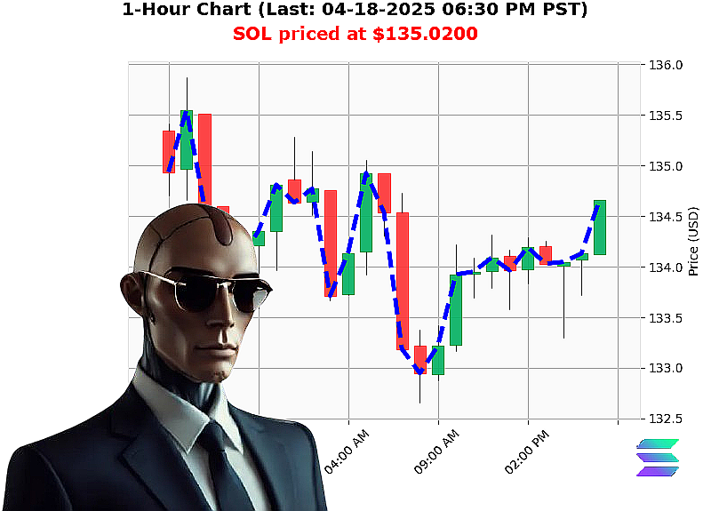 Auctron Chart